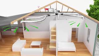 Elements of Ventilation Systems [upl. by Adnola]