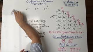 3AtomistiqueConfigElectron [upl. by Adina]