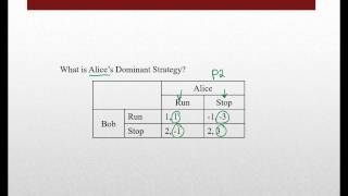 Game Theory  Dominant Strategy [upl. by Eniffit730]