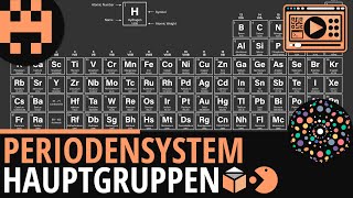 Periodensystem Hauptgruppen│Chemie Lernvideo Learning Level Up [upl. by Worrell54]