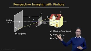 Pinhole and Perspective Projection  Image Formation [upl. by Schrader997]