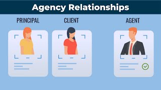 Agency Relationships  Real Estate Exam Prep [upl. by Amir793]