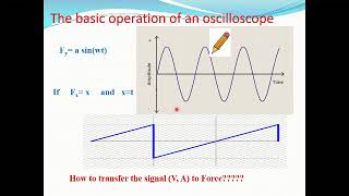 Oscilloscope 1 [upl. by Sabah]