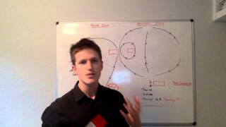 Methylation and MTHFR  Simple Explanation [upl. by Ainessey]