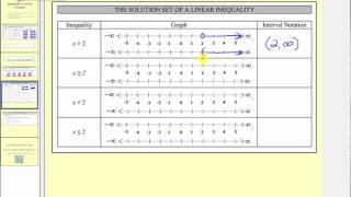 Introduction to Basic Inequalities in One Variable L72 [upl. by Hgiel444]