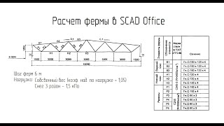 Расчет фермы в SCAD Office [upl. by Straus]