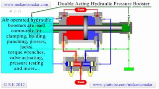 Pressure Booster Double Acting [upl. by Wehttan]