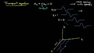 PDE 3  Transport equation derivation [upl. by Drida630]