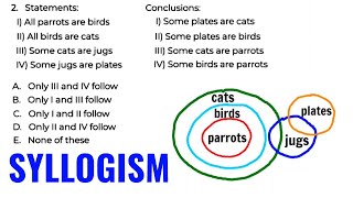 Logical Reasoning  SYLLOGISM Tricks [upl. by Swetlana208]