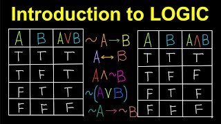 Introduction to Logic TagalogFilipino Math [upl. by Iliam889]