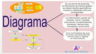 Cómo elaborar diagramas en Google Docs [upl. by Arim678]