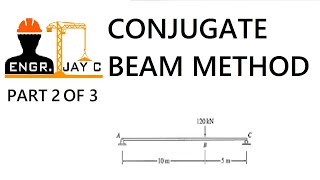 Structural Theory  Conjugatebeam Method part 2 of 3 [upl. by Ntsyrk]