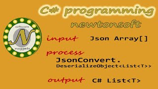 Deserialize JSON using C and Newtonsoft [upl. by Iatnohs]