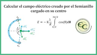 32 Campo electrico en un semicirculo [upl. by Amme]