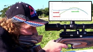 Regulated vs Unregulated PCPs  Air Arms S510 Testing amp Results [upl. by Ragucci]