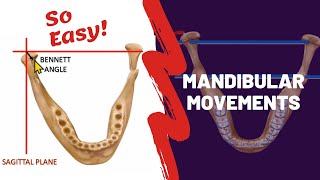 Mandibular Movements Simplified [upl. by Dearman]