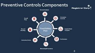 US FDA Preventive Controls Requirements [upl. by Attennaej]