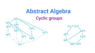 Abstract Algebra Cyclic groups [upl. by Artemis904]