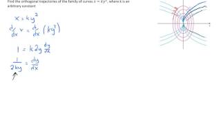 Finding Orthogonal Trajectories [upl. by Creath862]