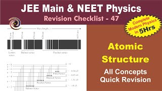 Atomic Structure  Modern Physics Part1  Revision Checklist 47 for JEE amp NEET [upl. by Eustache]