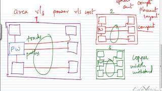 PCB Lecture 1 Introduction to PCB Designing [upl. by Dnomaid]