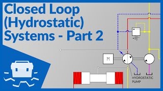 Closed Loop Hydrostatic Systems  Part 2 [upl. by Mehalek]