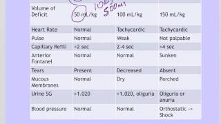 3 Fluids and Electrolytes M3 Dehydration Pediatrics part 1 [upl. by Idona]