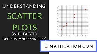 Scatter Plots  8th Grade  Mathcation [upl. by Ilysa422]