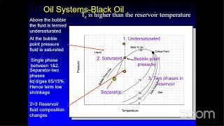 Fundamental of Reservoir Engineering Course  Lecture 1 [upl. by Adnohsek]