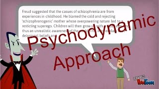 Exploring Abnormal Behaviours from a Psychodynamic Approach in Psychology [upl. by Nelag]