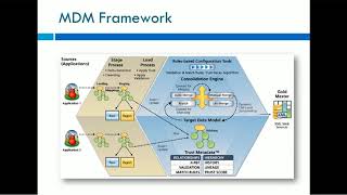 00 Informatica Master Data Management MDM Overview [upl. by Clyve]