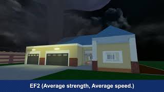 Tornado Alley Ultimate Tornado Strength Demonstration [upl. by Niak]