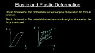 Elastic and plastic deformation [upl. by Vorster]