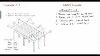 Tributary Area and load calcuations [upl. by Anieral]