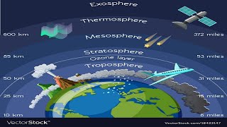 Atmosphere  structure and composition  layers of atmosphere  HINGLISH [upl. by Yttiy]