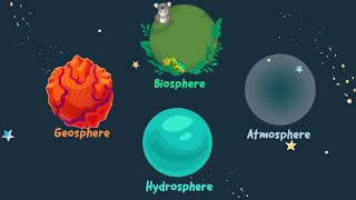 The Four Spheres Interactions that Shape the World  Biosphere Hydrosphere Atmosphere Geosphere [upl. by Paula]