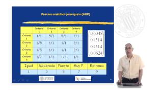 Proceso Analítico Jerárquico AHP Analytic Hierarchy Process   UPV [upl. by Aihsened]