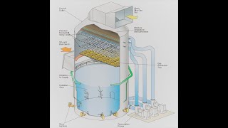 Flue gas desulfurization FGD II BOILER II POWER PLANT TECHNOLOGY [upl. by Ailemaj399]