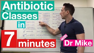 Antibiotic Classes in 7 minutes [upl. by Linell]