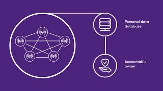 Blockchain and privacy How do you protect data thats distributed [upl. by Aubigny]