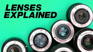 Camera Lenses Explained For Beginners What Do The Numbers Mean [upl. by Werner]