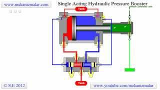 Pressure Booster Single Acting [upl. by Aciraj]