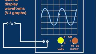 GCE Alevel Physics E29 The Oscilloscope [upl. by Gabrielle]