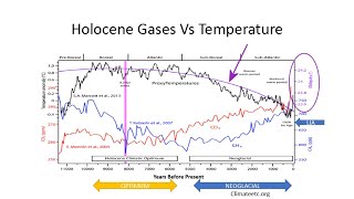 Paleoclimatology Part 2 [upl. by Bale]