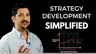 Strategy Development Simplified What Is Strategy amp How To Develop One ✓ [upl. by Nebeur]