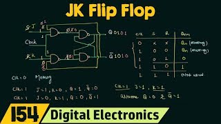 Introduction to JK flip flop [upl. by Dranyl716]