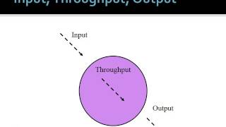 Introduction to Systems Theory [upl. by Ozneral]