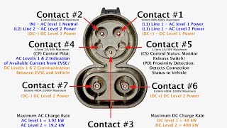 There is no such thing as a Level 3 EV charger [upl. by Geithner857]