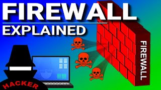 What is a Firewall [upl. by Renie]