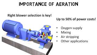 Wastewater treatment blower selection – How to interpret the fan curve [upl. by Oinoitna67]